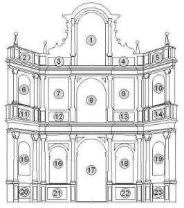 15.- Esquema del retablo de Nuestra Señora de la Asunción de Montehermoso
