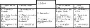 6.Tabla 1.- Ubicación de los elementos del Retablo de San Andrés