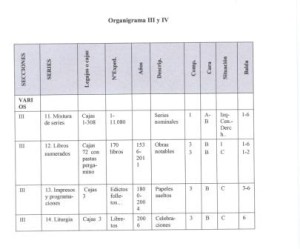 Organigramas III y IV