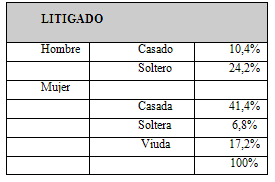 tabla 10-3