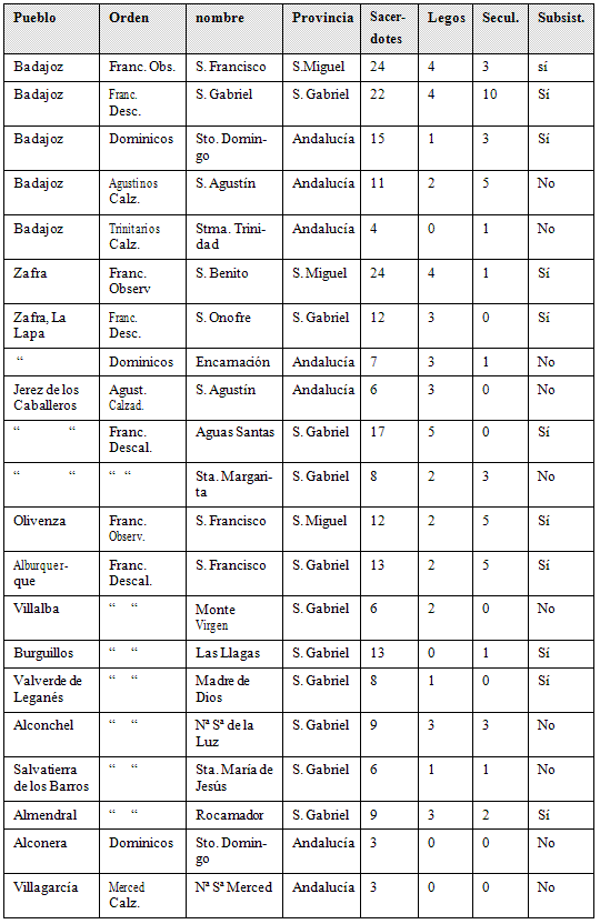 tabla 12-2