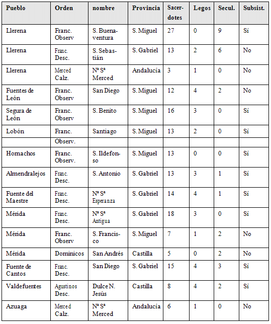 tabla 12-3