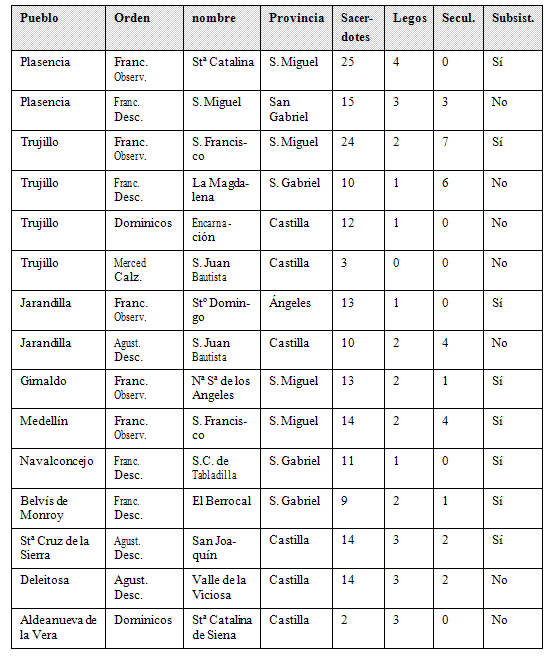 tabla 12-6
