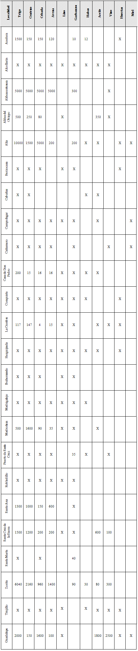 tabla 13-1