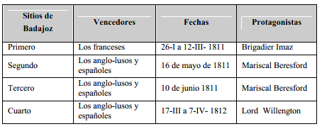 tabla 15-2