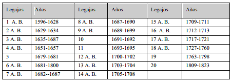 tabla 15-7