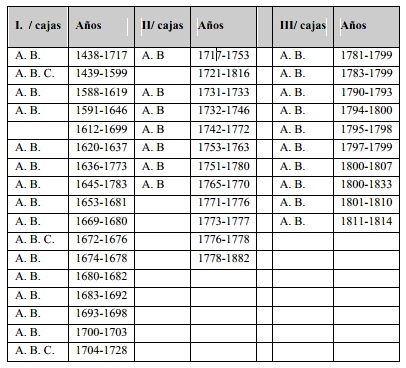 tabla 15-9