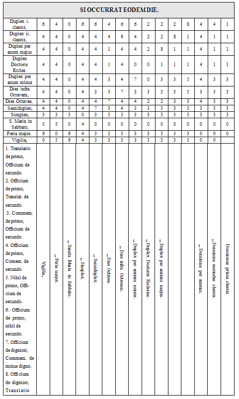 tabla 2-1